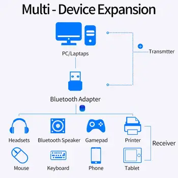 600Mbps Wifi Adapteris Receiver 2.4 G 5G divjoslu Wifi USB3.0 Maksa Vadītāja Tīkla Kartes Bezvadu Wifi Dongle For PC Desktop Laptop